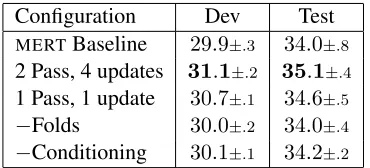 Table 4: Full-scale Chinese-English and AblationExperiments