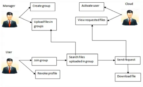 Fig 2: The System Model  