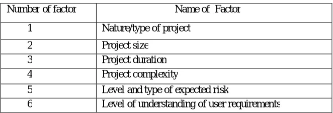 TABLE 1.1 COMPARSION OF INCREMENTAL AND ITERATIVE WATERFALL MODEL 