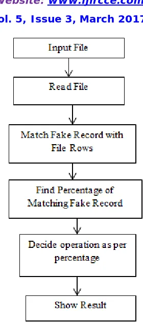 Fig 3: Home Page Window 