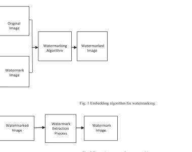 Fig: 2 Extraction process for watermarking 