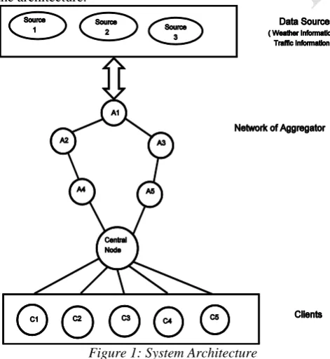 Figure 2: System Flow Diagram Steps for the continuous query execution: 