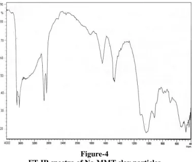 Figure 5 shows the FR-IR spectra of MMT-CTAB 0.03M which  shows the presence of additional bands at 2900 cm -1  and 2830  cm -1 