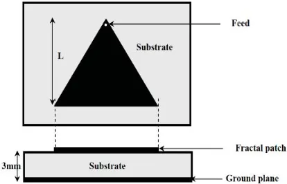 Figure 4. Top and side view of the Triangular patch antenna