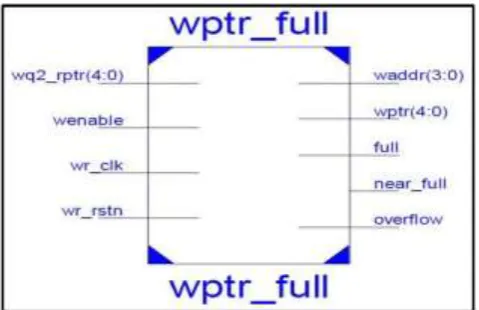 Figure 6:  Module containing empty, near_empty and underflow logic 