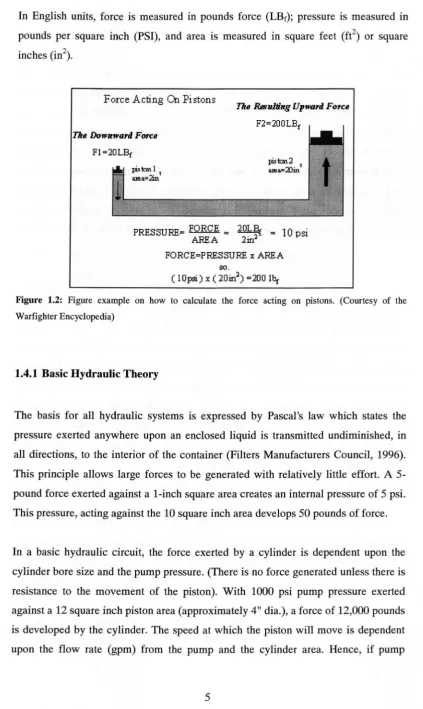 Figure 1.2: Figure example on how to calculate the force acting on pistons. (Courtesy of the 
