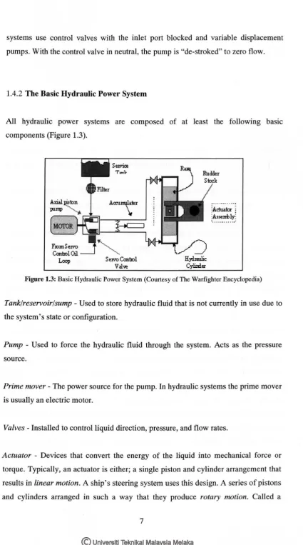 Figure 1.3: Basic Hydraulic Power System (Courtesy of The Warfighter Encyclopedia) 