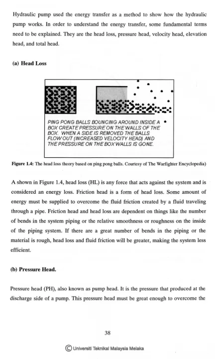 Figure 1.4: The head loss theory based on ping pong balls. Courtesy of The Warfighter Encyclopedia) 