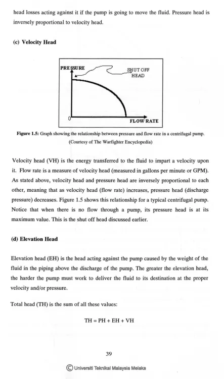 Figure 1.5: Graph showing the relationship between pressure and flow rate in a centrifugal pump