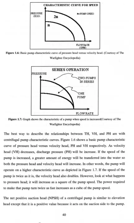 Figure 1.6: Basic pump characteristic curve of pressure head versus velocity head. (Courtesy of The 
