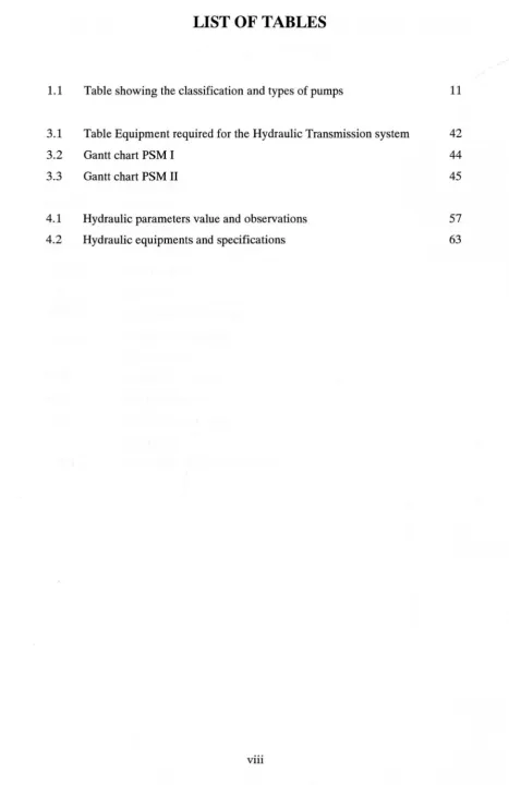 Table showing the classification and types of pumps 