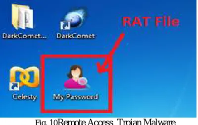 Fig. 10Remote Access  Trojan Malware  