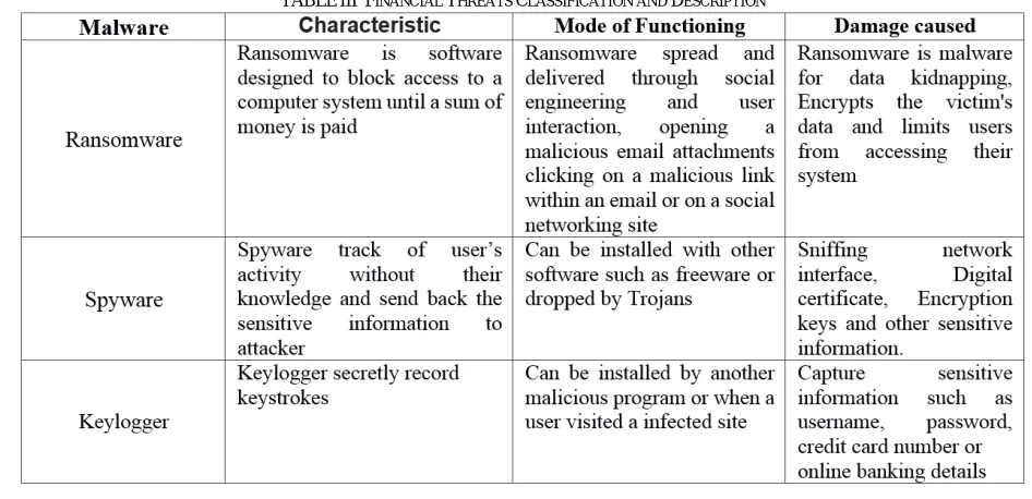 Fig. 2Classification of Malware Analysis and Detection techniques 