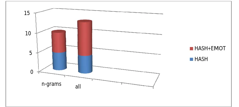 Fig 3: Example for reviews of opinions  