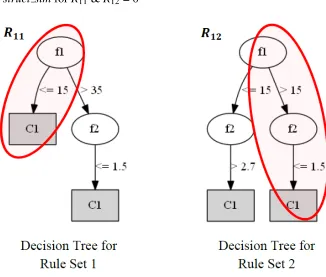Figure 3.4: Comparing rules R11 and R12 for structural similarity.