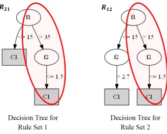 Figure 3.6: Comparing rules R21 and R12 for structural similarity.