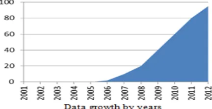 TABLE I: DIFFERENT TYPES OF BIG DATA & ITS SOURCES