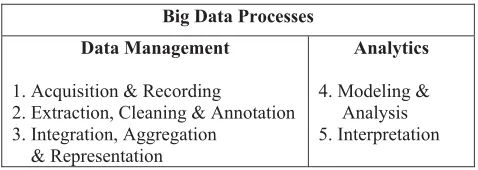 TABLE III: PROCESSES FOR EXTRACTING INFORMATION FROM BIG DATA. 