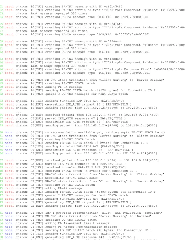Fig. 18. Bulk data flow control on PA-TNC and PB-TNC layers, fragmentation by EAP-TTLS