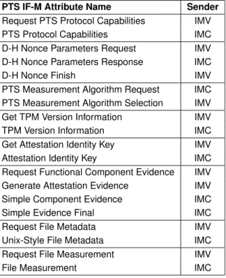 TABLE IV