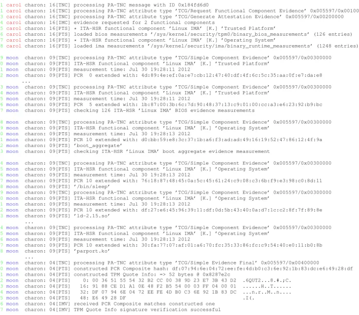 Fig. 17. Verification of Simple Component Evidence attributes via database lookups and TPM Quote2 signature