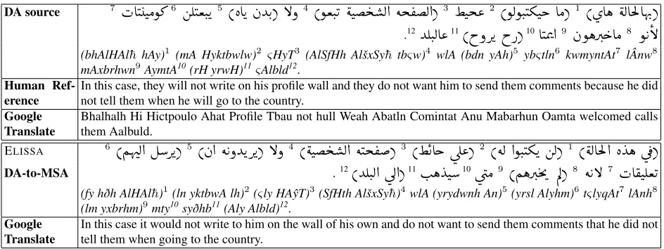 Table 3: Revisiting our motivating example, but with ELISSA-based DA-to-MSA middle step