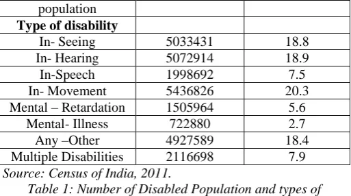 Table 1: Number of Disabled Population and types of Disability According to 2011 census, about 26,810,557 differently 