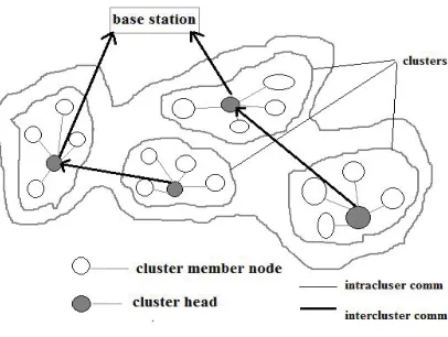 Fig. 4.  DSBCA clustering in nonuniform distribution.