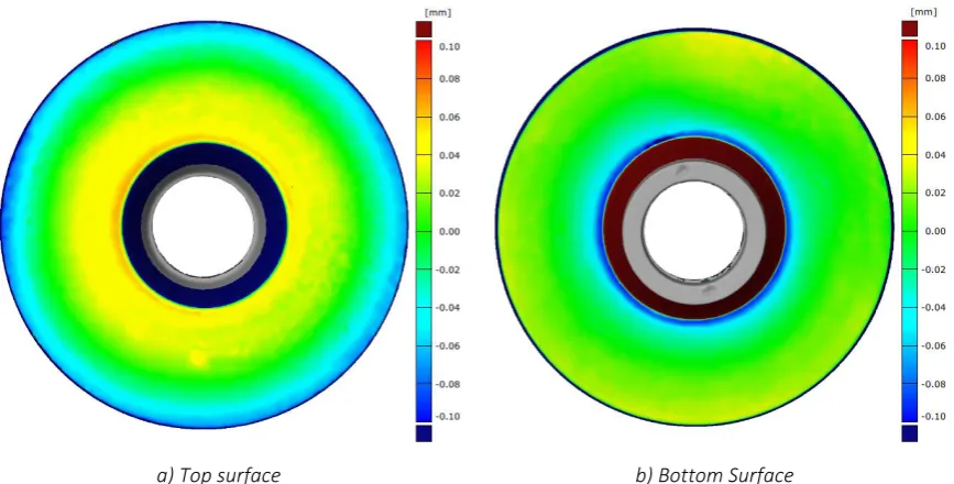 Figure 4. GOM scans of top a) and bottom b) surface of the rotary forged flanged test piece with 70% of thickness reduction