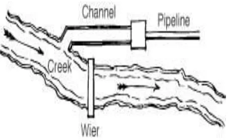 Figure 3.4 The flow of water 