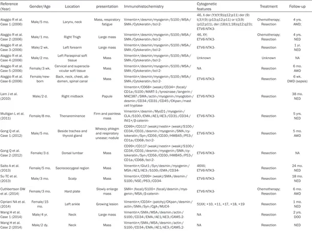 Table 1. Summary of PMMI studies with complete clinicopathology