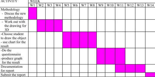 Table 1.6.2: Gantt chart PSM 2