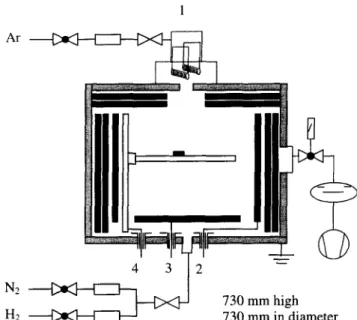 Figure  1.  Schematic  representation  of  the  main  components  of  the  low  pressure  arc  discharge  nitriding  chamber,  comprising:  plasma  beam  source  (1); cylindrical  (2) and  flat (3) anodes;  and  heating  substrate  holder  (4)
