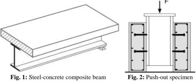 Fig. 1:    Steel-concrete composite beam              Fig. 2: Push-out specimen 