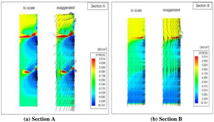 Fig. 11: Compression strut formed inside concrete member 