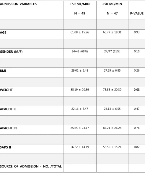 TABLE 1. Baseline demographic and clinical characteristics  