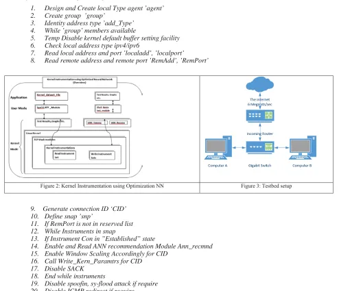 Figure 3: Testbed setup