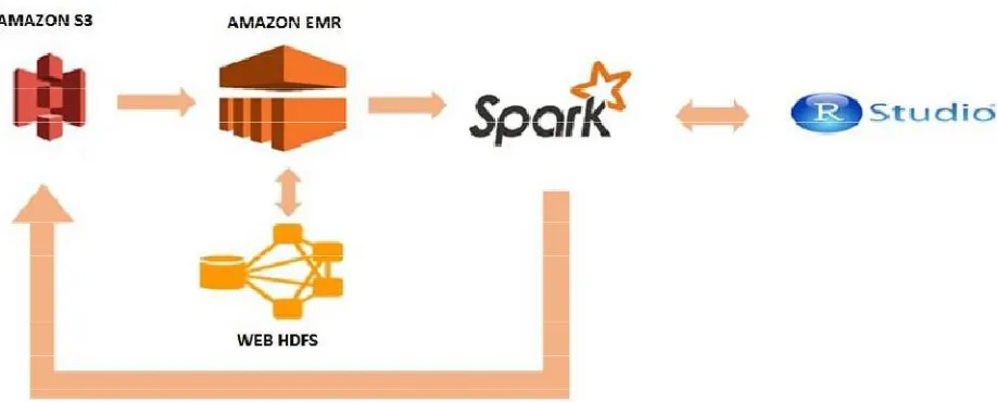 Figure 1: Base Architecture for our approach. 