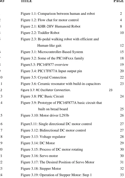 Figure 3.19: Operation of Stepper Motor: Step 1 