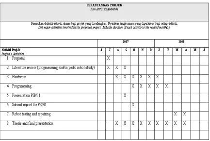 Table 1.1: Gantt chart 