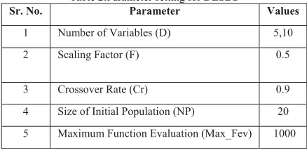 Table 2:Parameter setting for DESBS