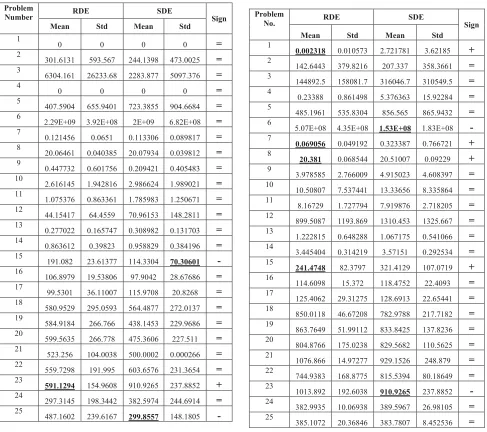 Table 3. size of variable is 5                                                                                     Table 4