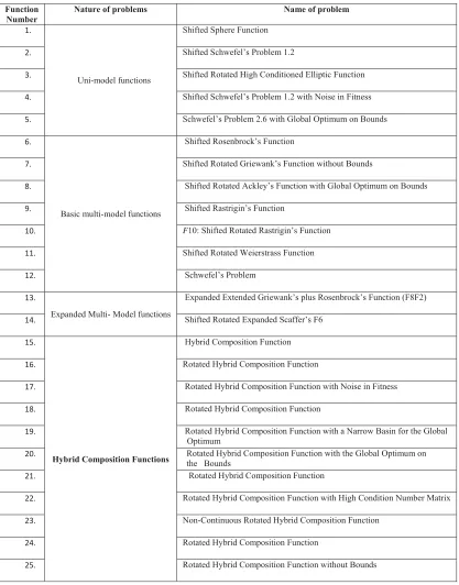 Table 5. Detail of the functions