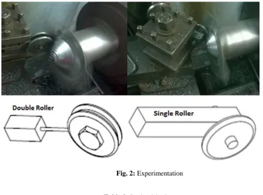 Fig. 2: Experimentation 
