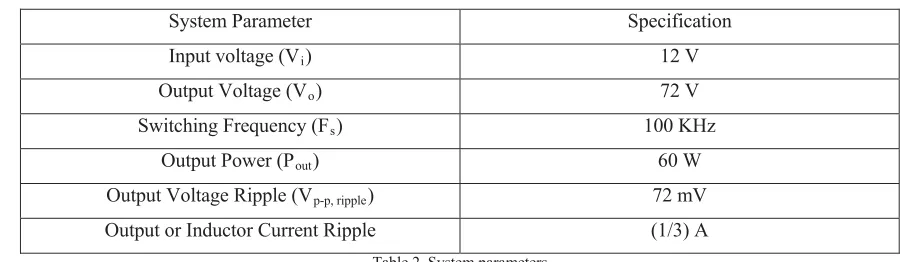 Table 2. System parameters