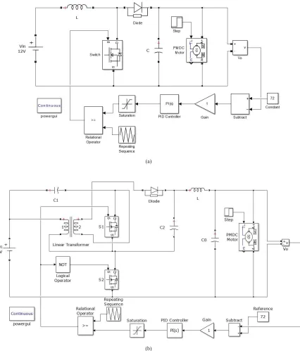 Figure 3. (a) Simulation model of Boost Converter (b) Simulation model of Inductor coupled KY Converter