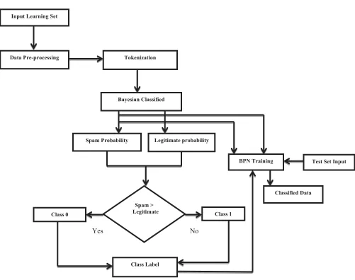 Figure 1. Proposed System Architecture