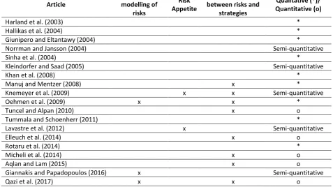Table I Profile of Respondents (Semi-Structured Interviews) 