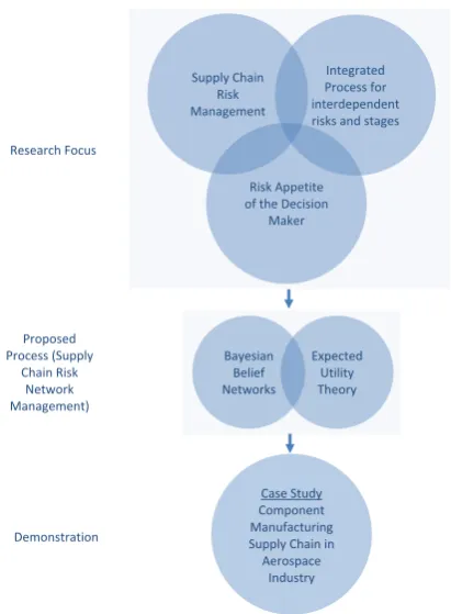 Fig. 1. Research focus and methodology. Figure 1: Research focus and methodology.
