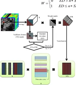 Fig. 3. Illustrates the flowchart of the proposed SS-JSRC method schematically. 